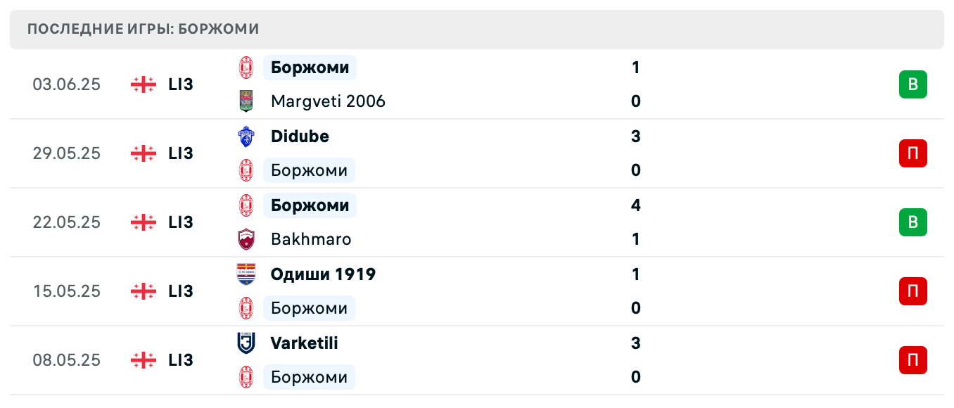 матч Aragvi Dusheti – Borjomi