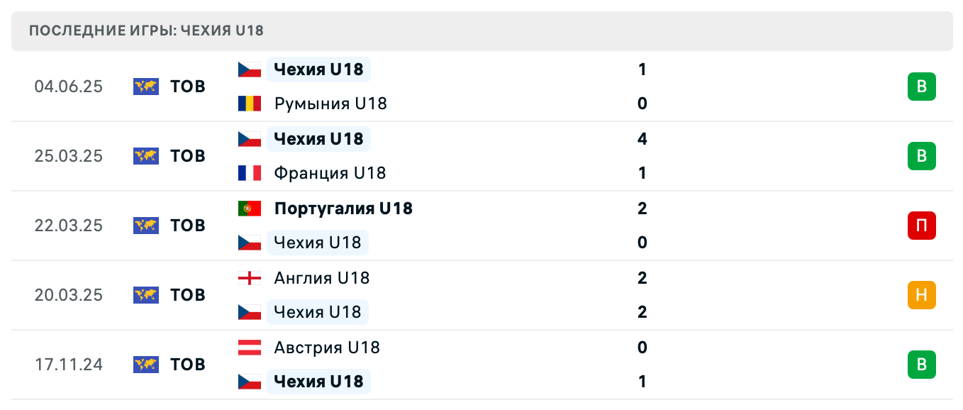 матч Чехия – Румыния матч Чехия – Румыния