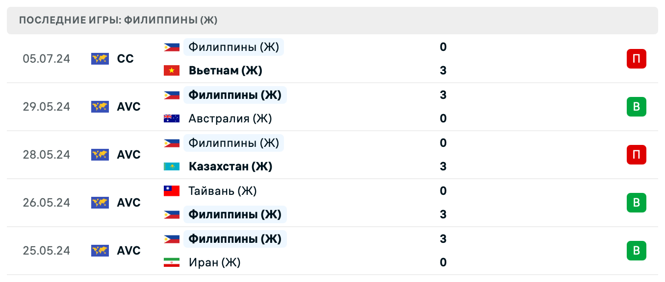 матч Филиппины – Монголия матч Филиппины – Монголия