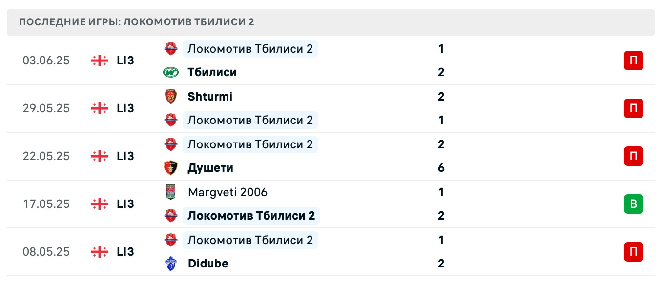 матч Kolkheti Khobi – Locomotive Tbilisi 2 матч Kolkheti Khobi – Locomotive Tbilisi 2