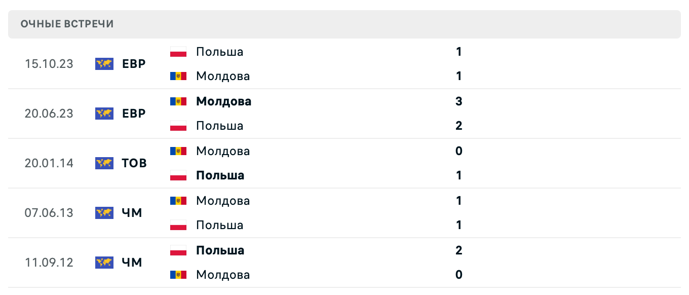 Польша – Молдова 2025 Польша – Молдова 2025