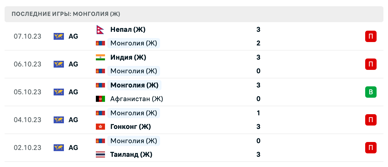 прогноз Филиппины (Ж) – Монголия (Ж)