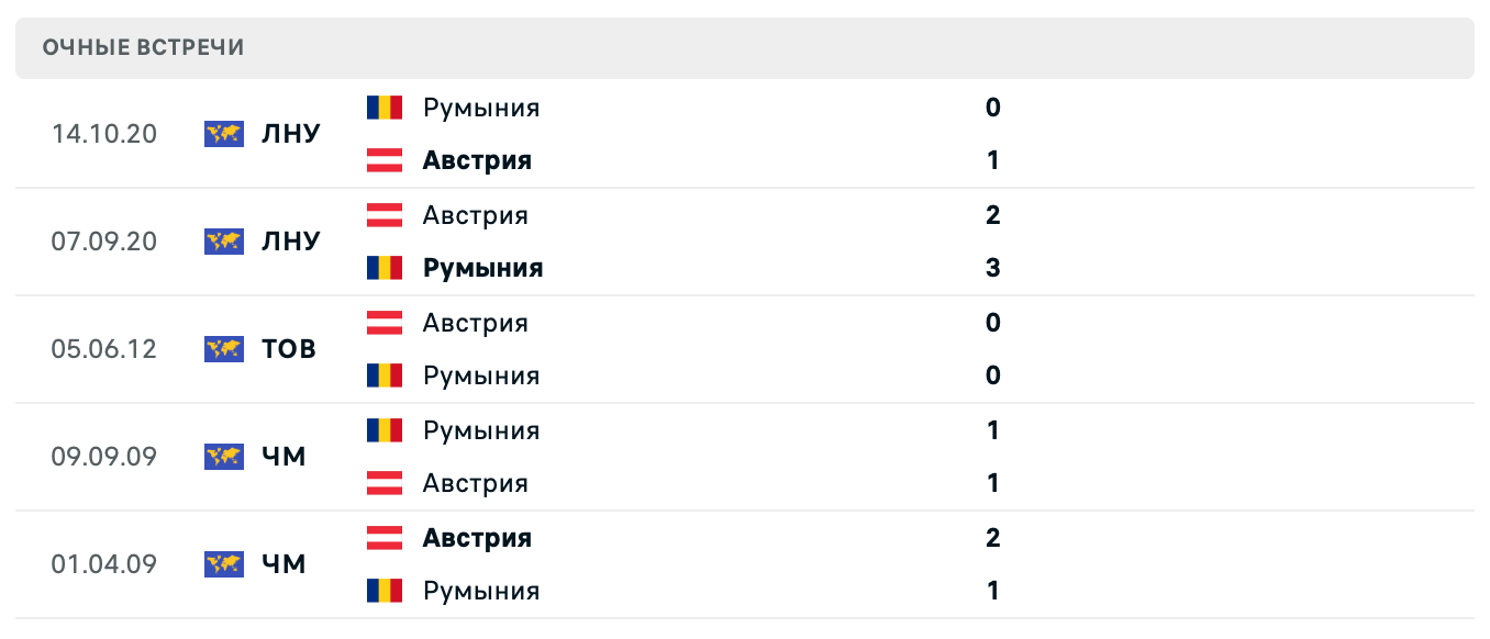 Австрия – Румыния 2025 Австрия – Румыния 2025