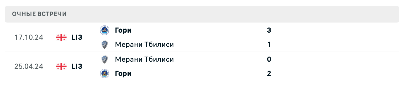 Гори – Мерани Тбилиси 2025