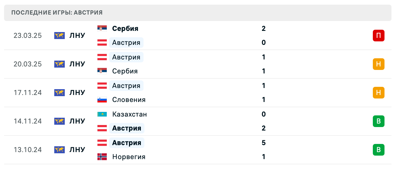 матч Австрия – Румыния матч Австрия – Румыния