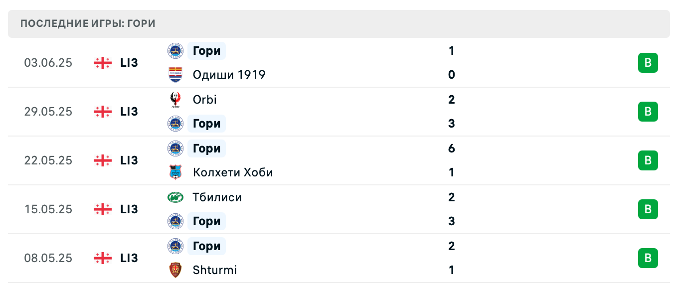 матч Gori – Merani Tbilisi