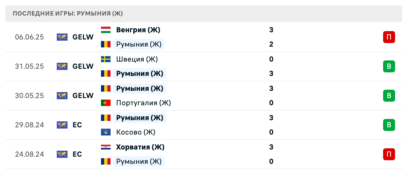 матч Румыния – Греция матч Румыния – Греция