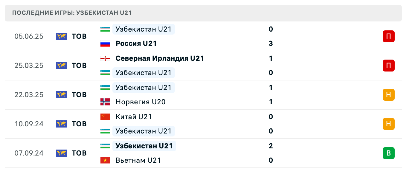 матч Узбекистан – Россия матч Узбекистан – Россия