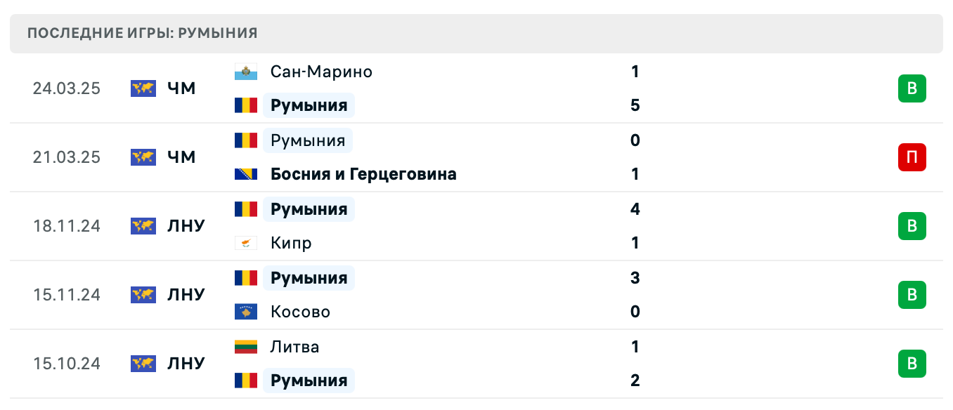 прогноз Австрия – Румыния прогноз Австрия – Румыния