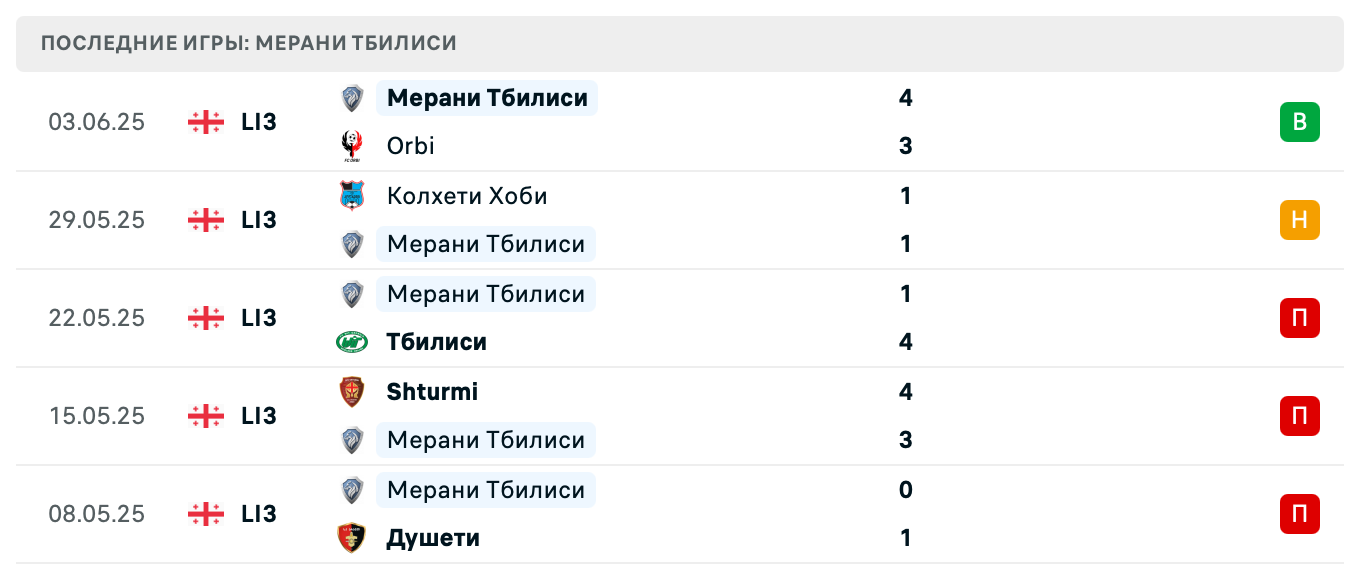 прогноз Гори – Мерани Тбилиси