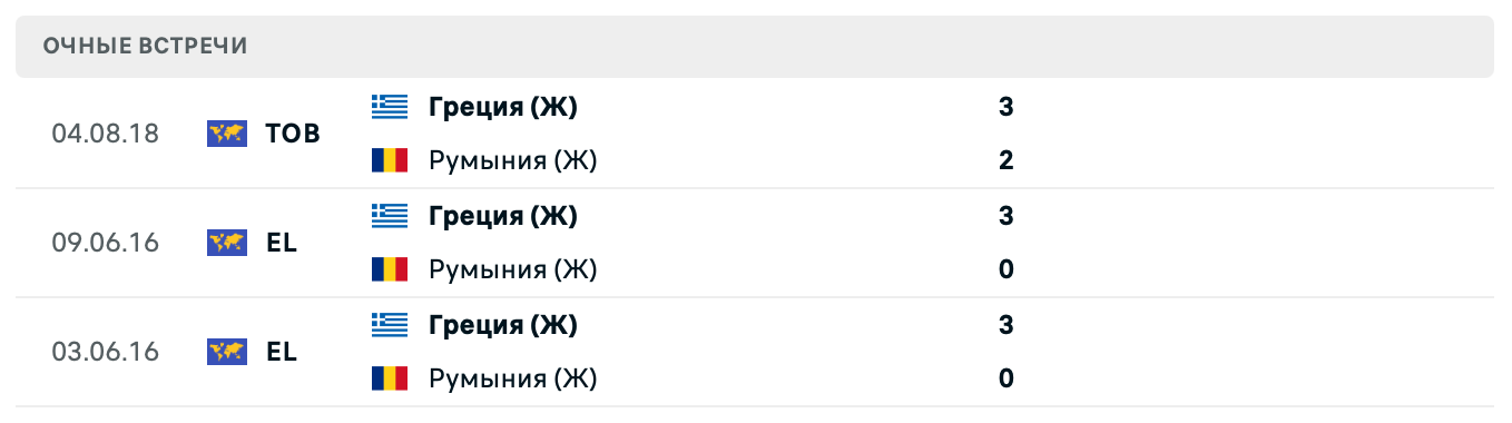 Румыния (Ж) – Греция (Ж) 2025
