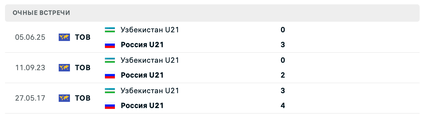 Узбекистан U21 – Россия U21 2025 Узбекистан U21 – Россия U21 2025