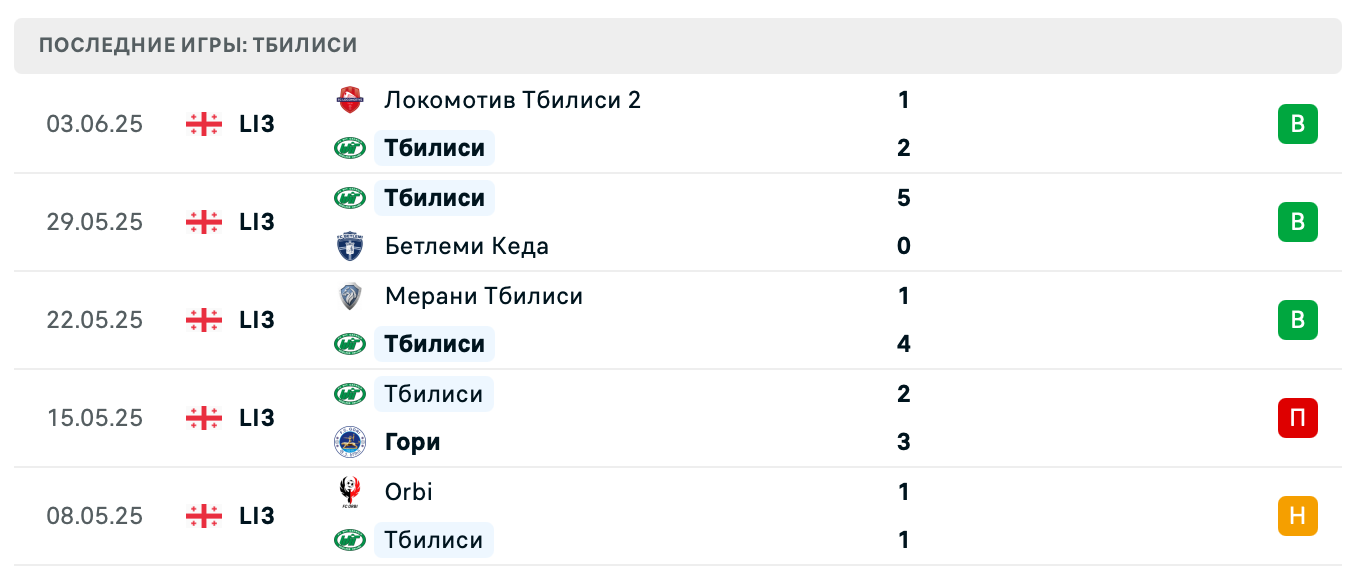 ВИТ Джорджия – Гардабани 2025