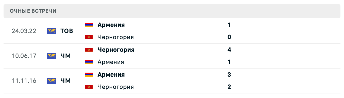 Черногория – Армения 2025