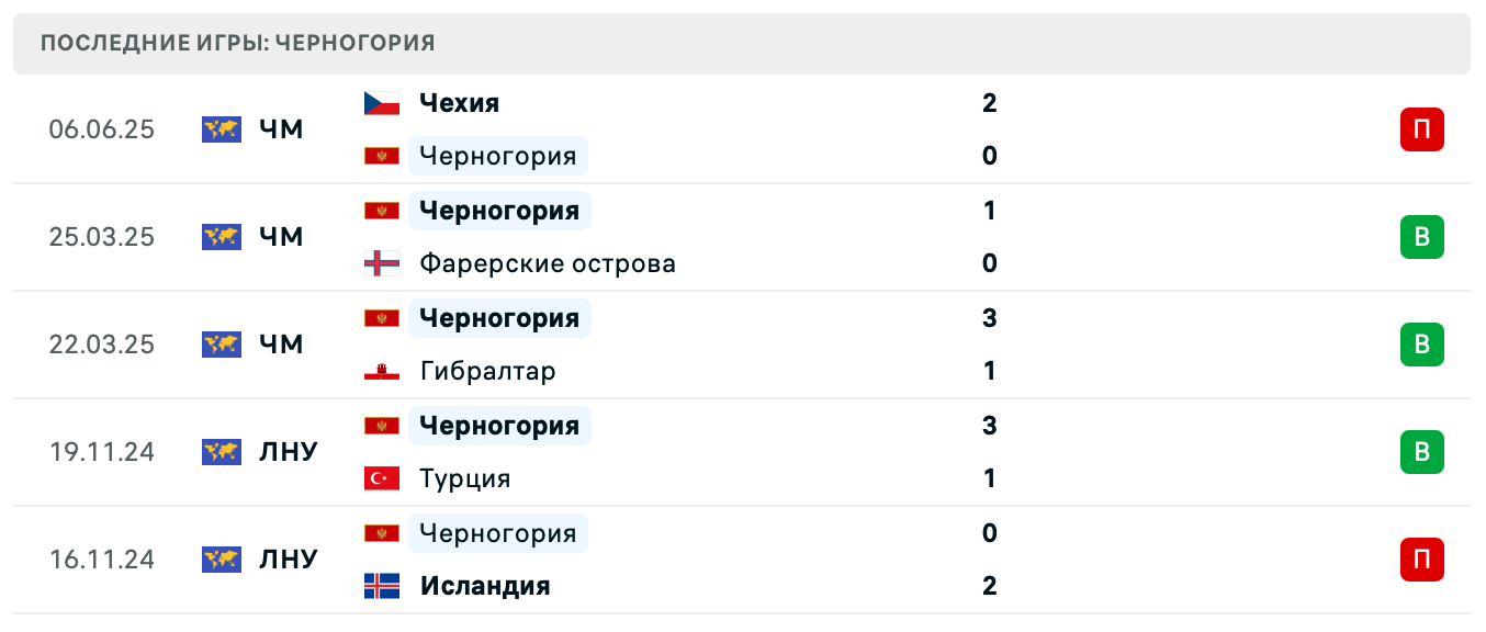 матч Черногория – Армения