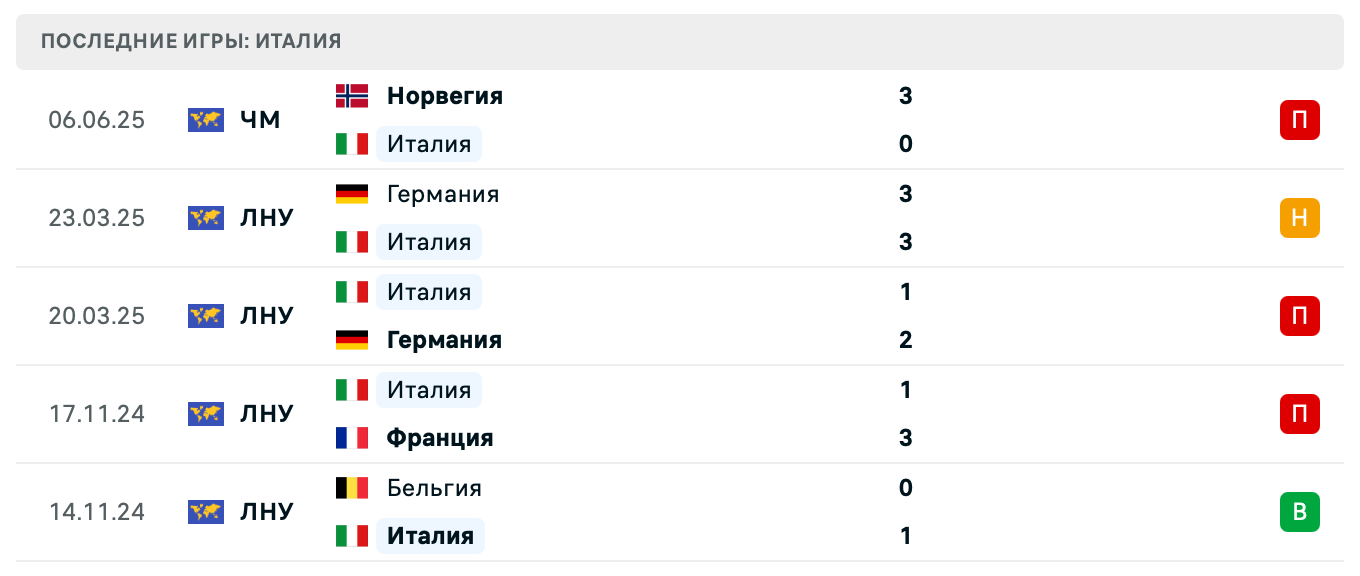 матч Италия – Молдавия матч Италия – Молдавия