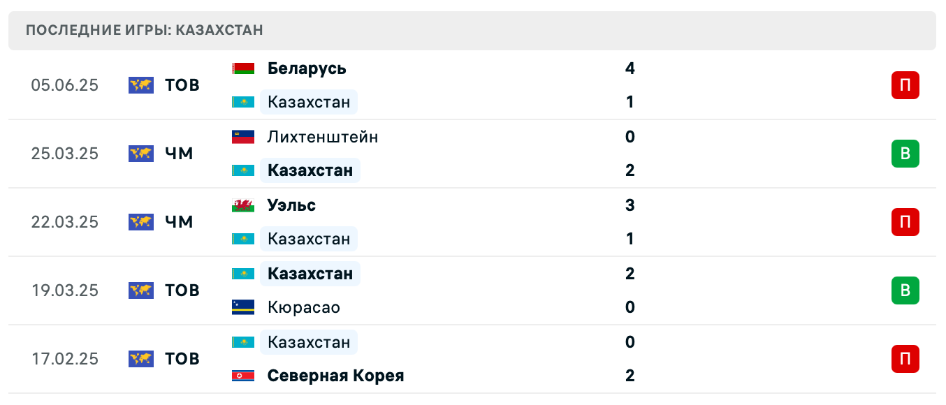 матч Казахстан – Северная Македония матч Казахстан – Северная Македония