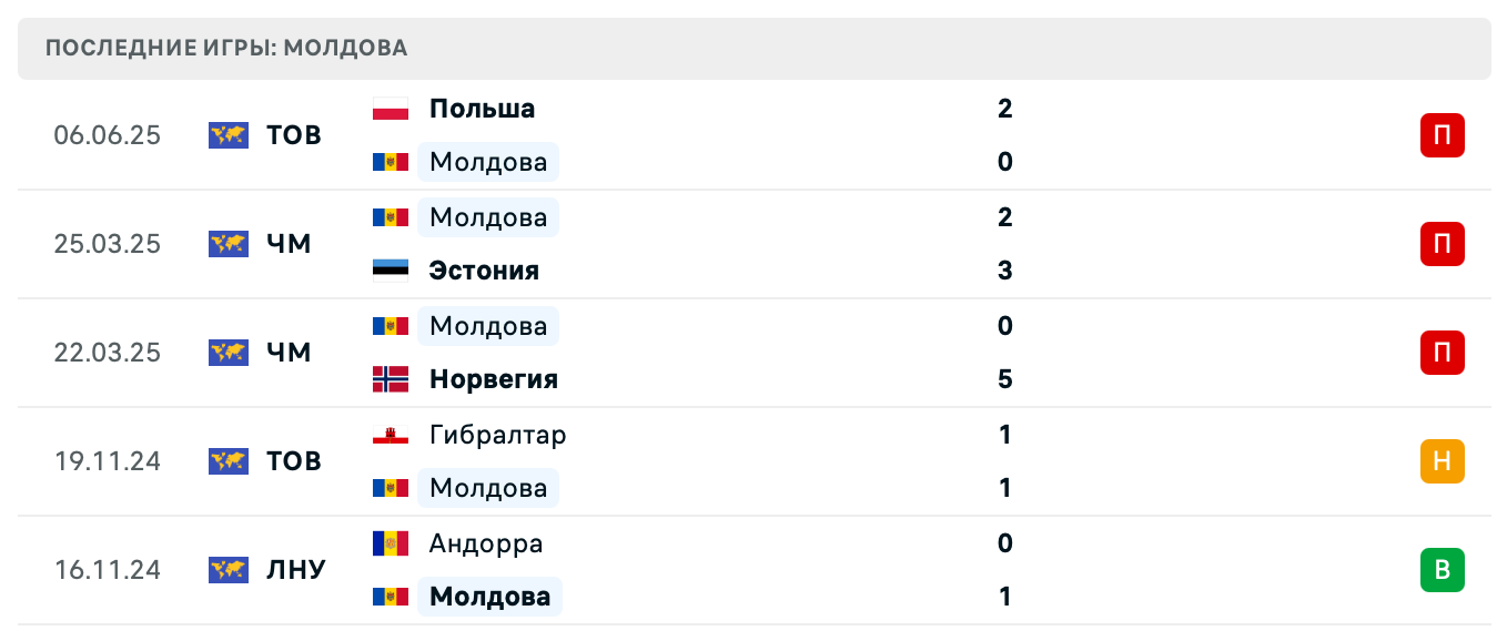 прогноз Италия – Молдова прогноз Италия – Молдова