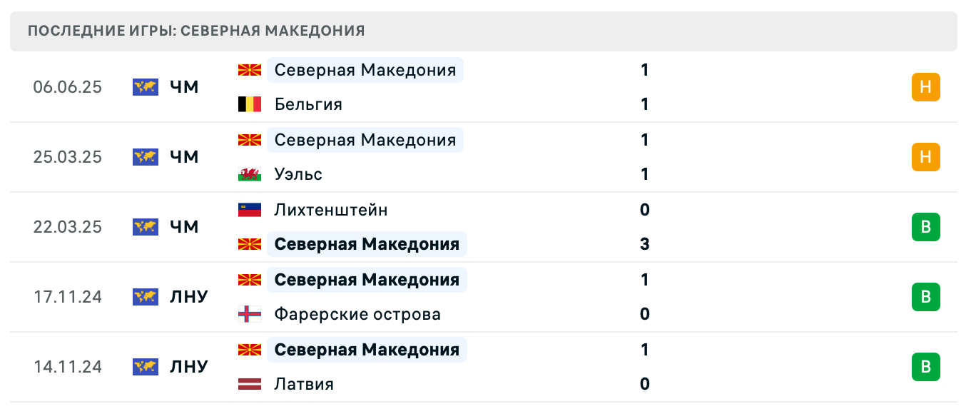 прогноз Казахстан – Северная Македония прогноз Казахстан – Северная Македония