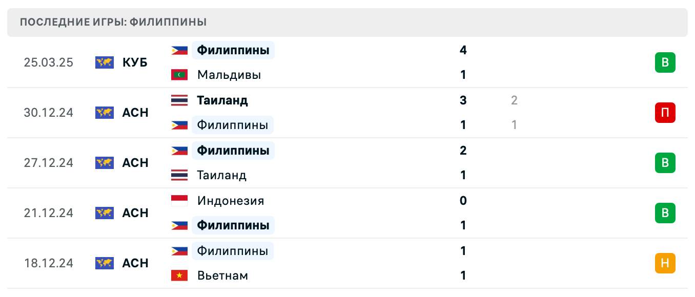 матч Филиппины – Таджикистан
