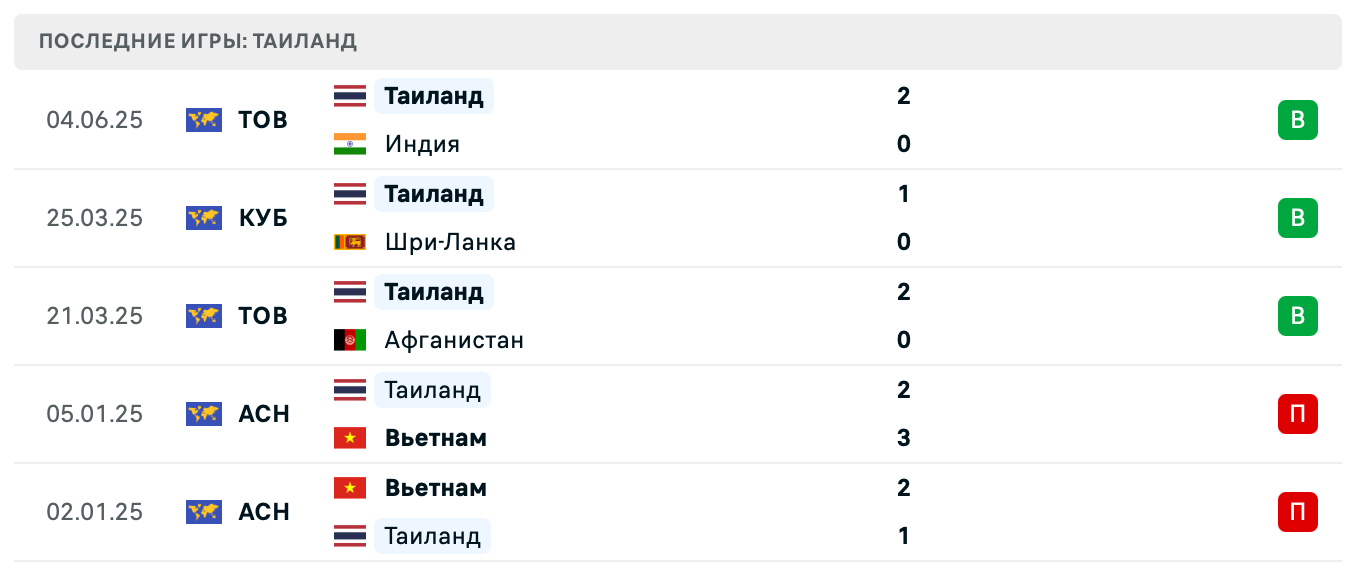 матч Туркменистан – Таиланд