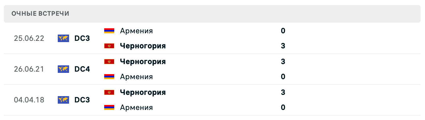 Черногория – Армения 2025 Черногория – Армения 2025