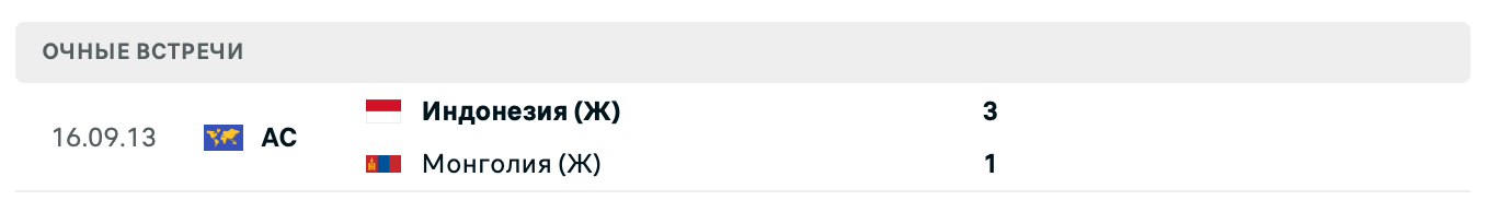 Индонезия (Ж) – Монголия (Ж) 2025