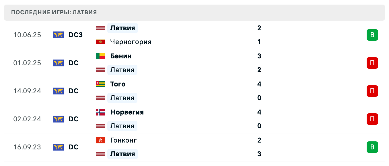 Латвия – Молдавия 2025