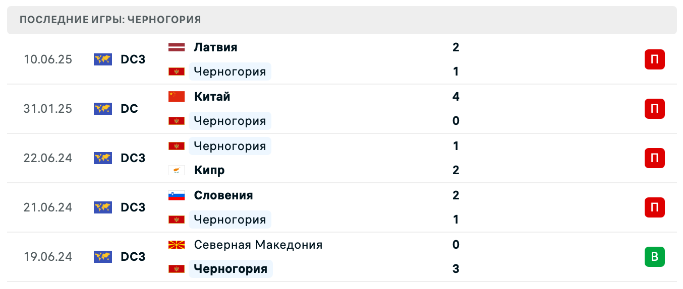 матч Chernogoria – Armenia матч Chernogoria – Armenia