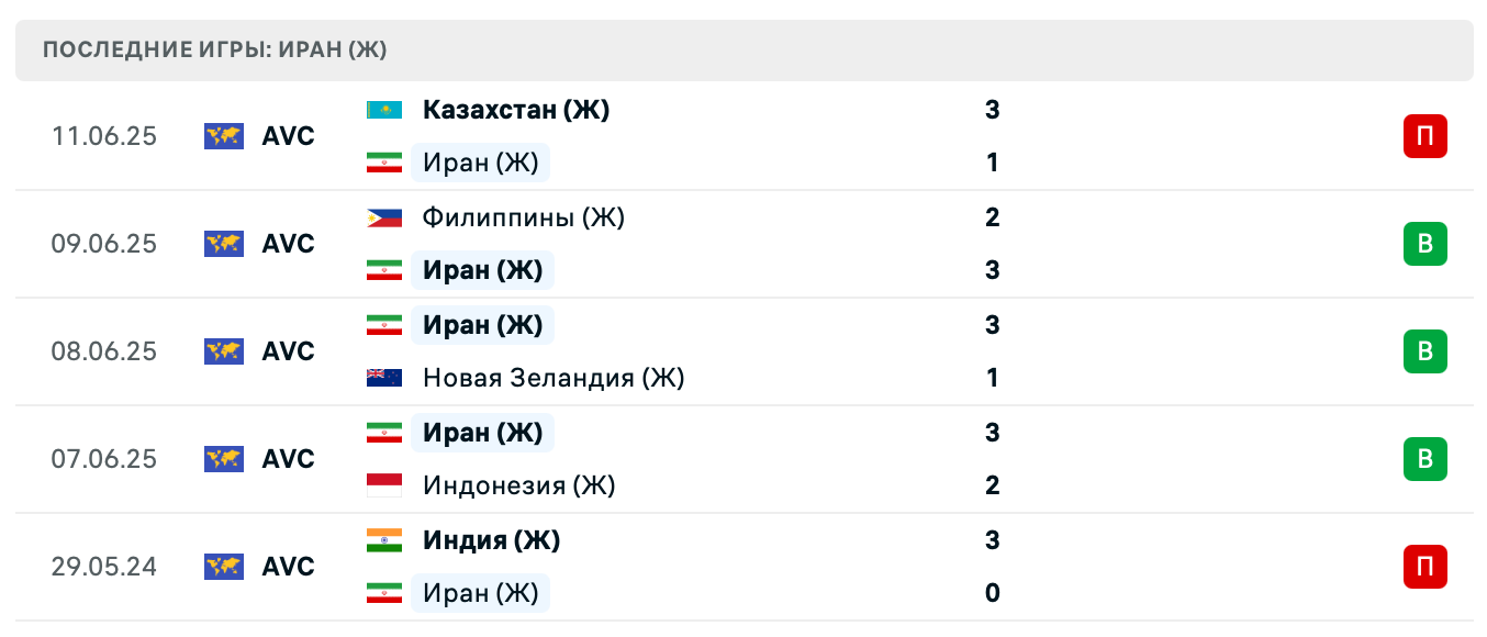 матч Iran (W) – Mongolia (W)