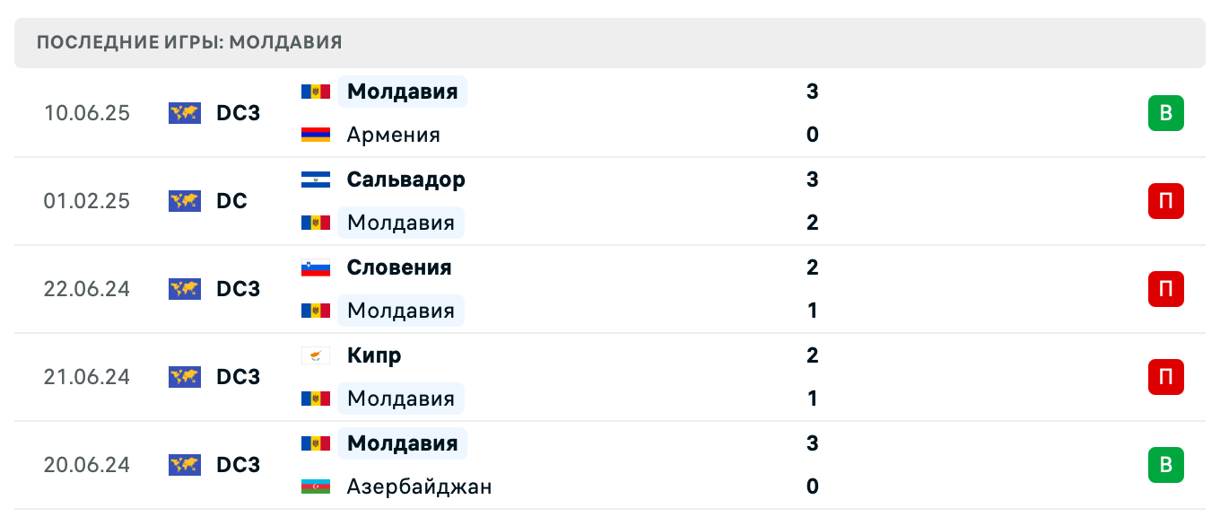 матч Латвия – Молдавия