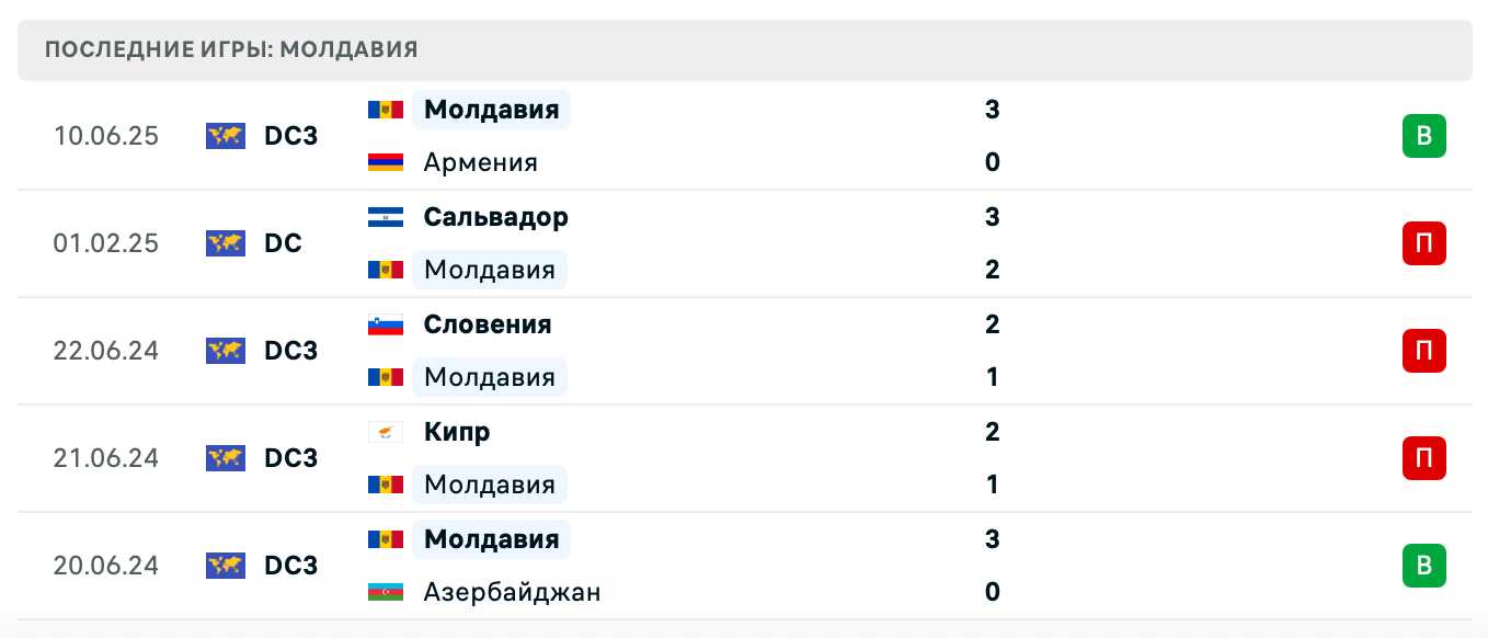 матч Латвия – Молдова матч Латвия – Молдова