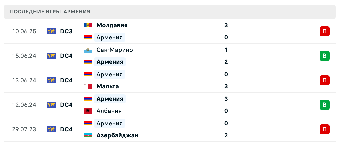 матч North Macedonia – Armenia