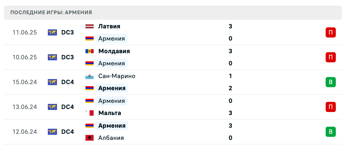 матч North Macedonia – Armenia матч North Macedonia – Armenia