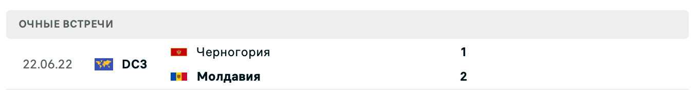 Молдова – Черногория 2025