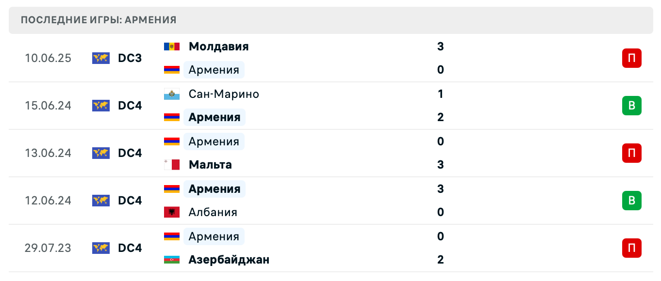 прогноз Черногория – Армения прогноз Черногория – Армения
