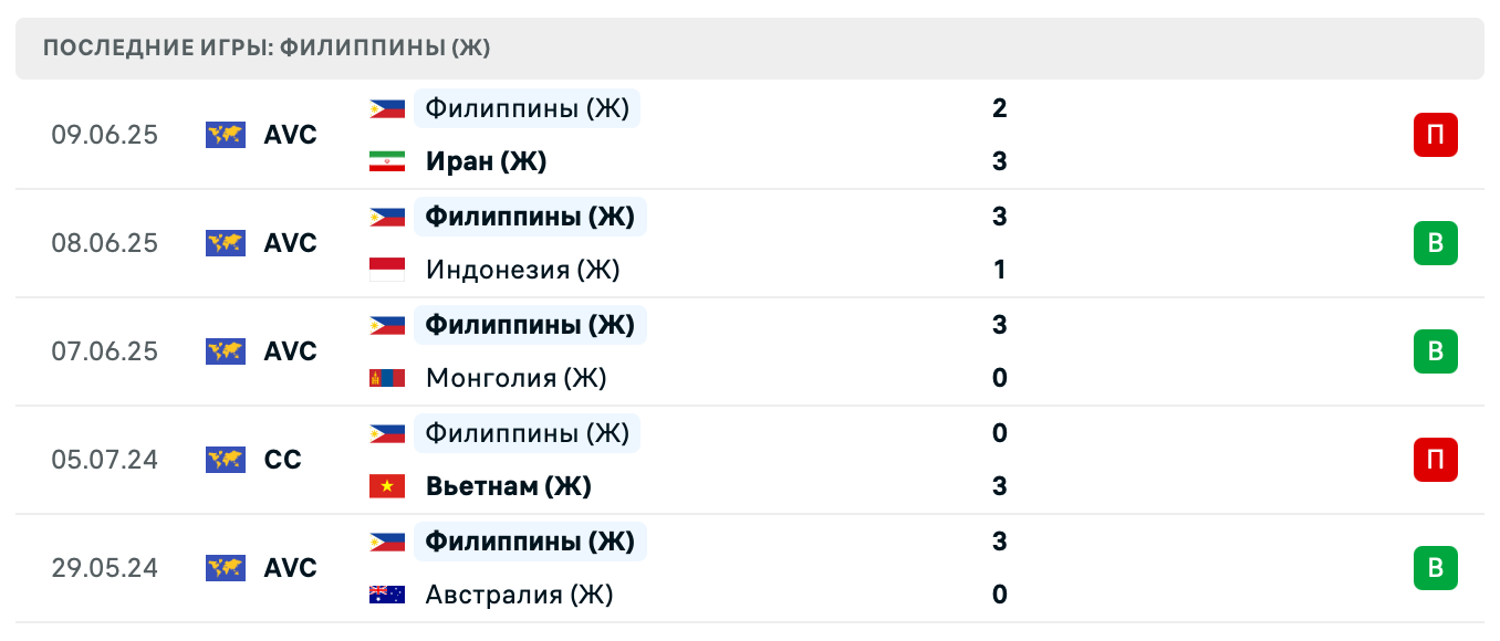 прогноз Казахстан (Ж) – Филиппины (Ж)