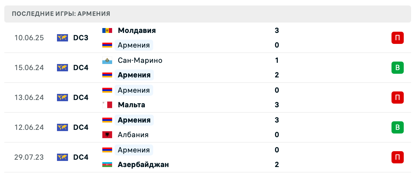 прогноз Мальта – Армения прогноз Мальта – Армения