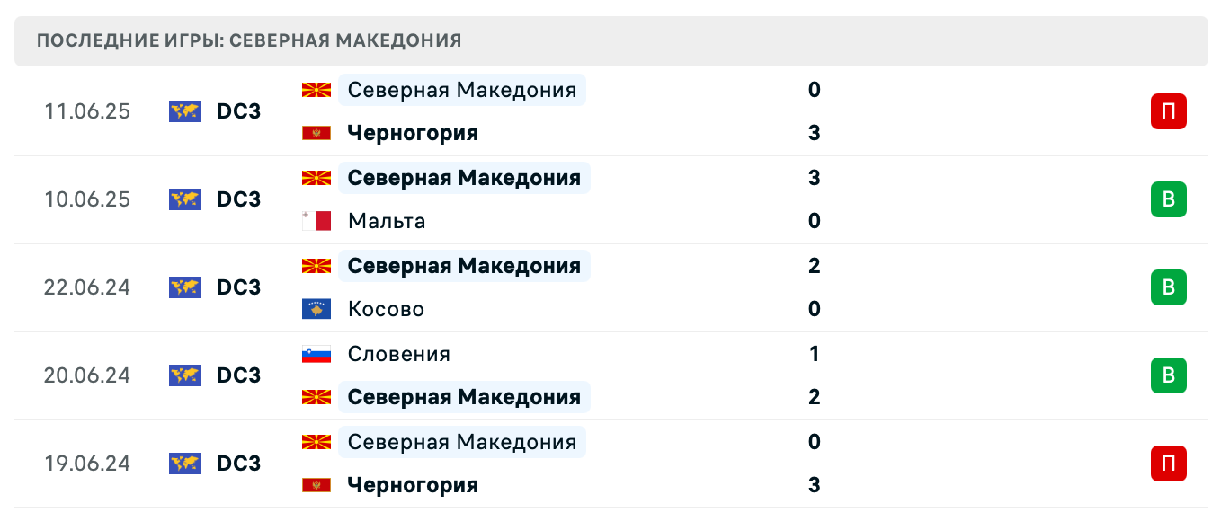 Северная Македония – Армения 2025 Северная Македония – Армения 2025