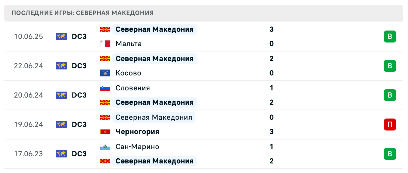 Северная Македония – Армения 2025