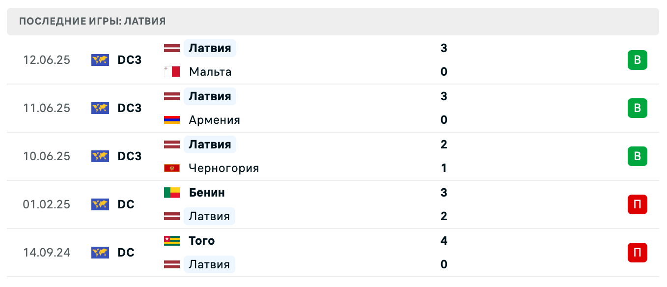 Латвия – Молдавия 2025 Латвия – Молдавия 2025