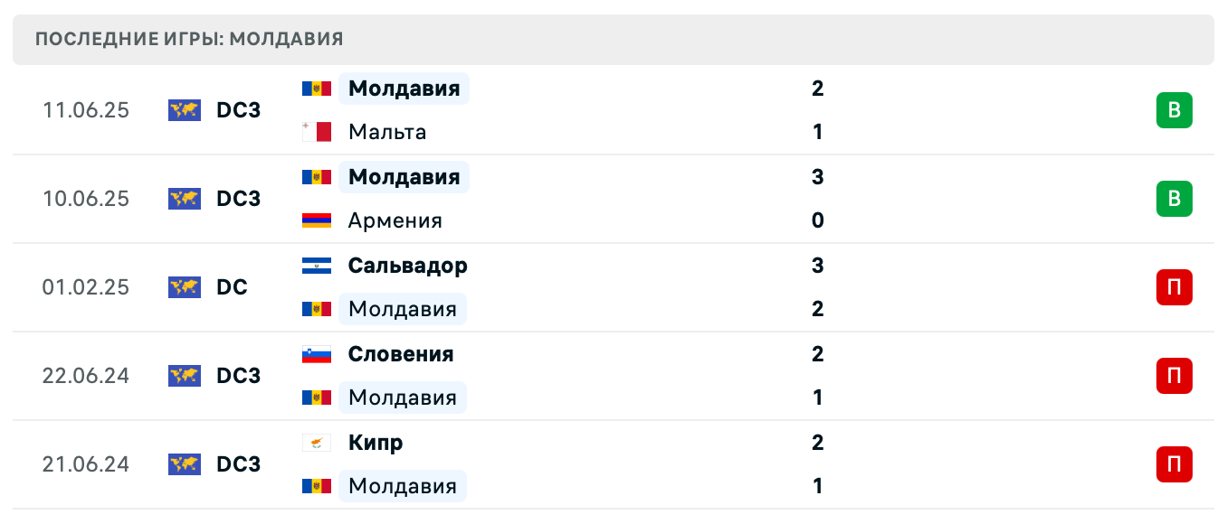 матч Латвия – Молдова матч Латвия – Молдова