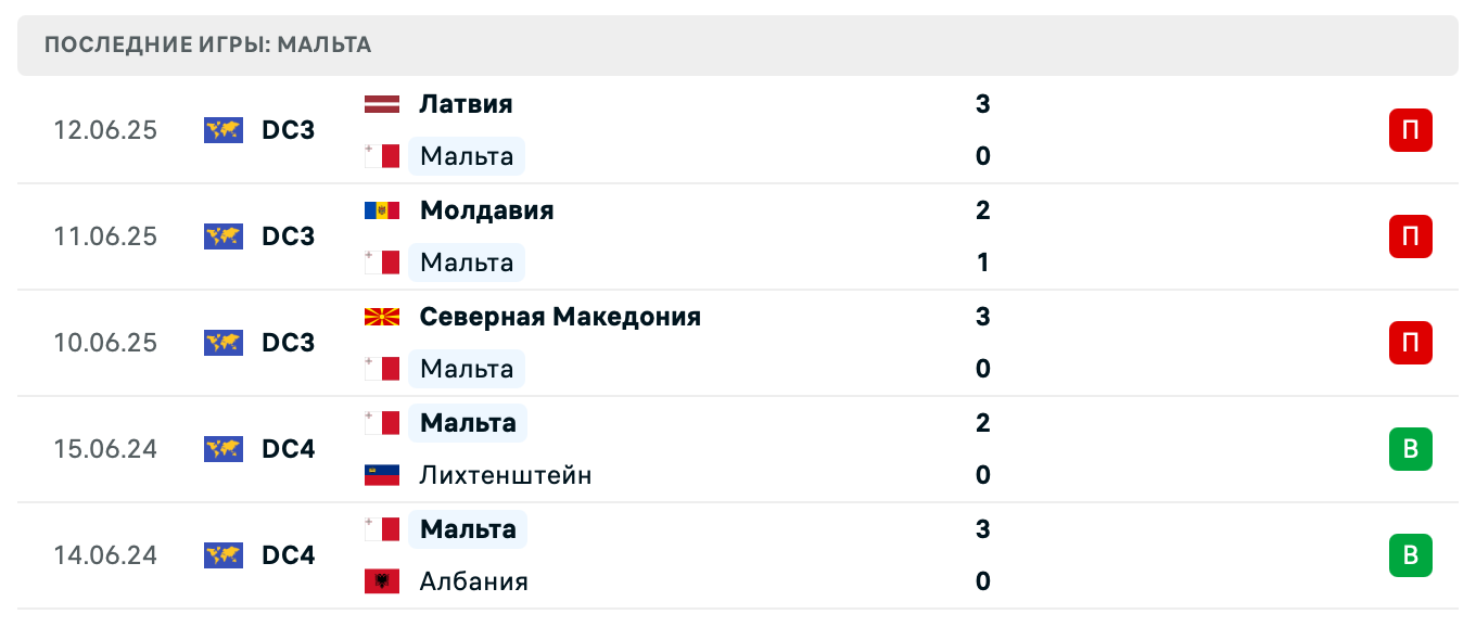 матч Malta – Armenia