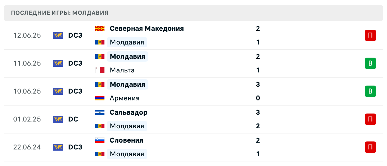 матч Moldova – Montenegro матч Moldova – Montenegro