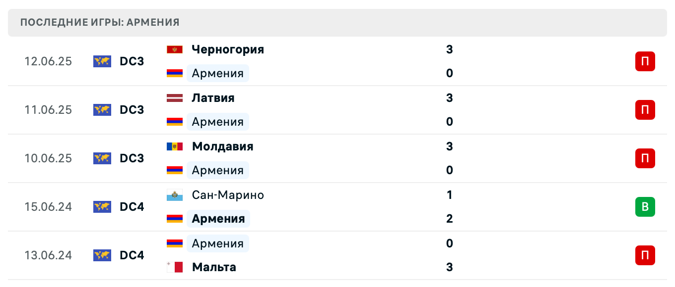 матч North Macedonia – Armenia