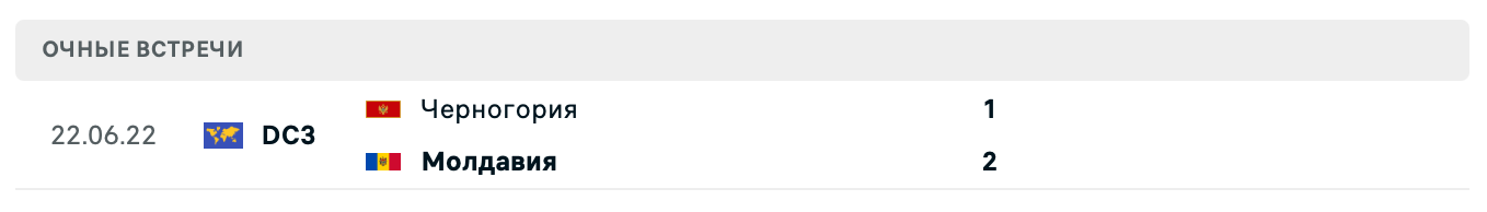 Молдавия – Черногория 2025 Молдавия – Черногория 2025