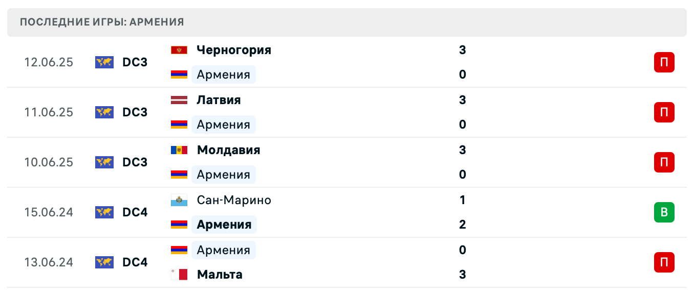 прогноз Мальта – Армения