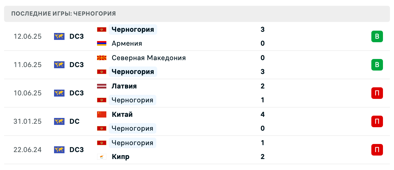 прогноз Молдова – Черногория прогноз Молдова – Черногория