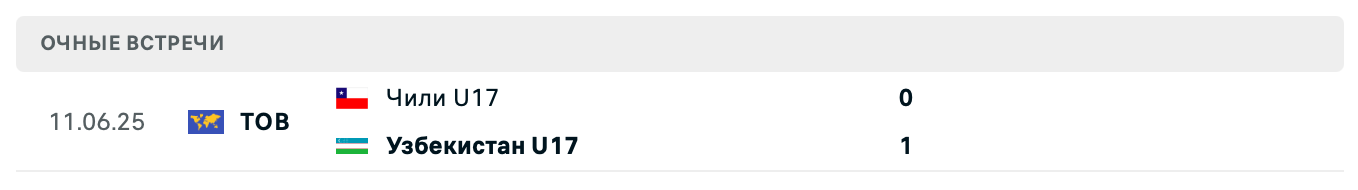 Чили U17 – Узбекистан U17 2025