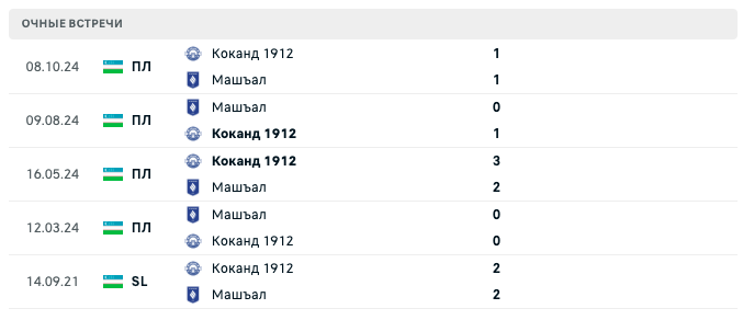 Коканд 1912 – Машъал 2025 Коканд 1912 – Машъал 2025